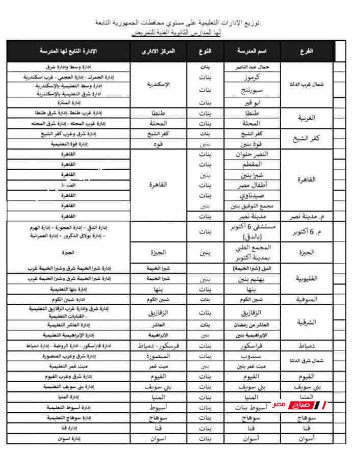 أماكن مدارس التمريض الثانوية 2025