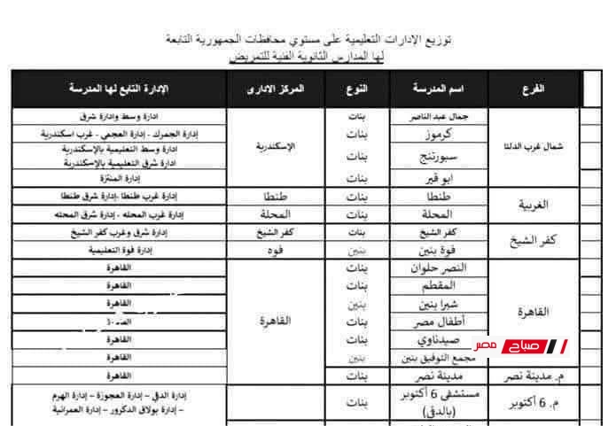 أماكن مدارس التمريض الثانوية 2025 بنين وبنات في جميع المحافظات
