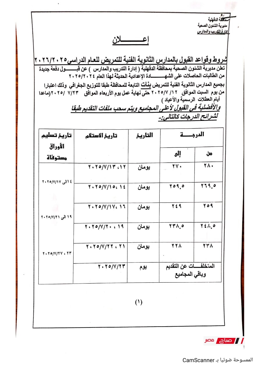 تنسيق مدارس التمريض محافظة الدقهلية 2025