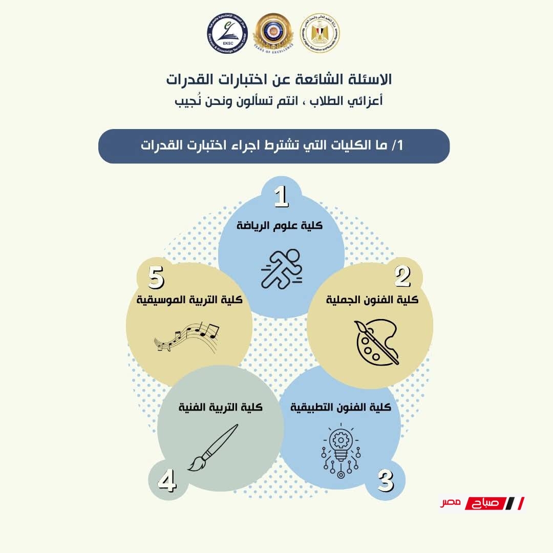 المجلس الأعلى للجامعات ينشر سؤال وجواب عن اختبارات القدرات لعام 2025 18 517409265 1276687790480719 8338916290860659256 n