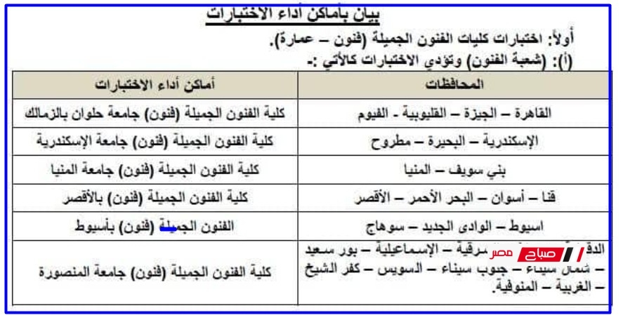 تفاصيل اختبارات القدرات المؤهلة للالتحاق ببعض الكليات والتي يشترط للقبول بها اجتياز هذه الاختبارات لطلاب شهادة الثانوية العامة المصرية لهذا العام 2025