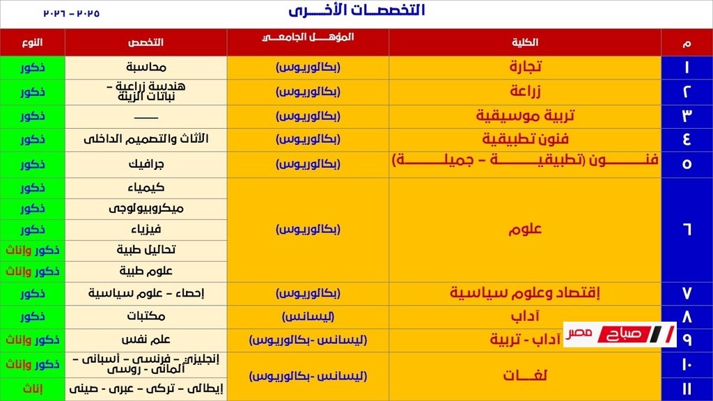 شروط القبول في كليات الشرطة 2025 وأهم التحديثات 18 Easy Resize.com