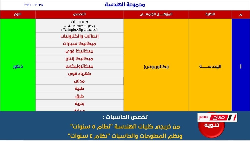 شروط القبول في كليات الشرطة 2025 وأهم التحديثات 42 شروط القبول في كليات الشرطة 2025 وأهم التحديثات 19 Easy Resize.com