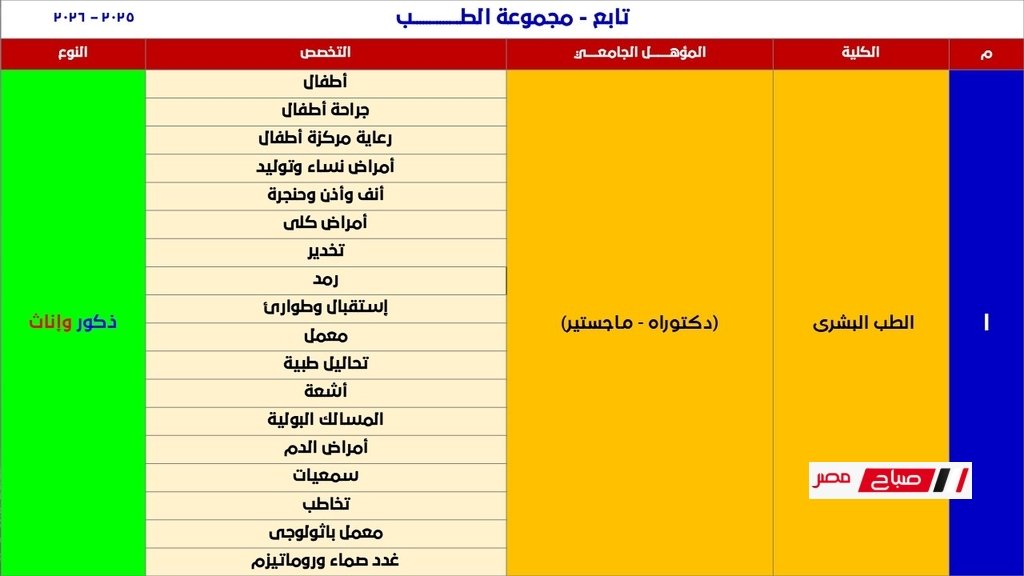 شروط القبول في كليات الشرطة 2025 وأهم التحديثات 40 شروط القبول في كليات الشرطة 2025 وأهم التحديثات 21 Easy Resize.com