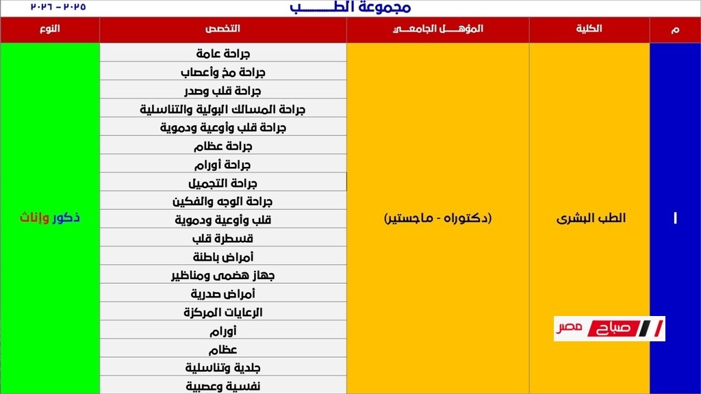 شروط القبول في كليات الشرطة 2025 وأهم التحديثات 38 شروط القبول في كليات الشرطة 2025 وأهم التحديثات 22 Easy Resize.com