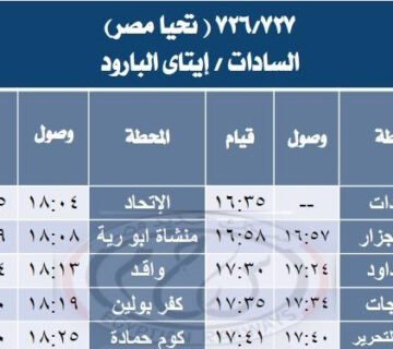 تشغيل خدمة جديدة بقطارات "تحيا مصر" بين إيتاي البارود والسادات تلبية لرغبات جمهور الركاب